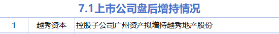 7月1日增减持汇总：越秀资本增持 凯美特气等14股减持（表）