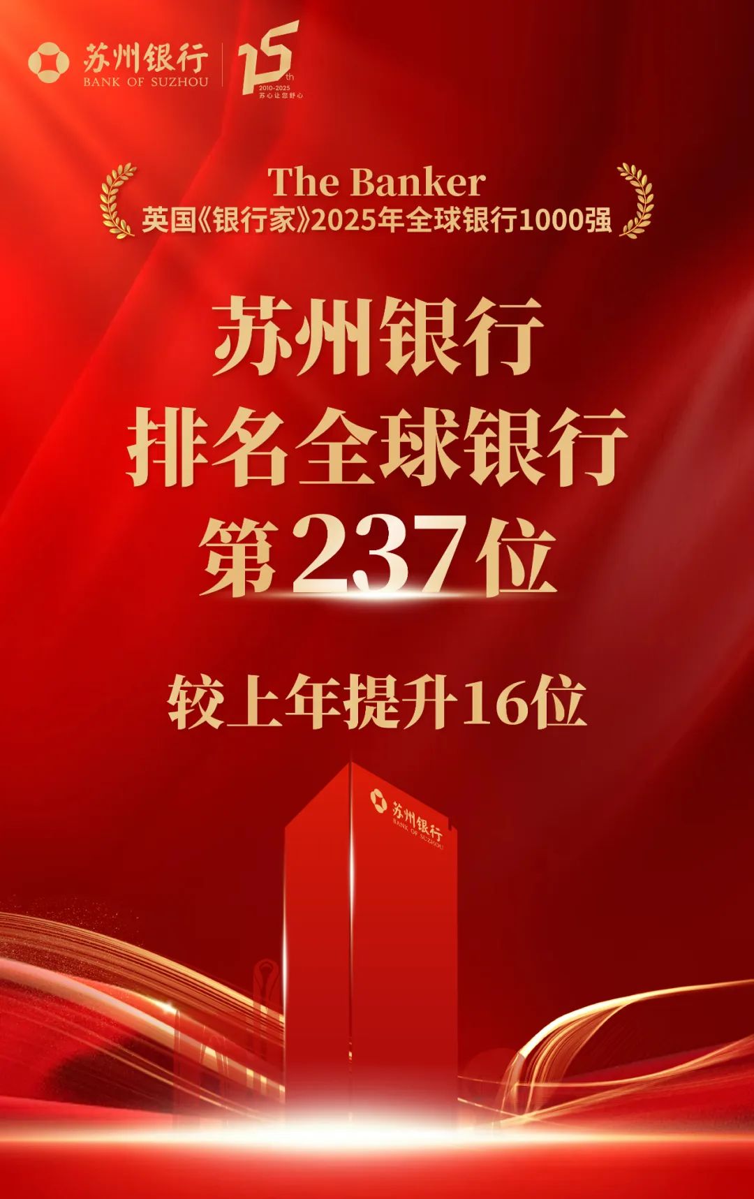 “全球银行1000强”第237位，苏州银行排名再进阶