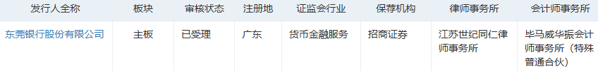 东莞银行IPO重启审核！环境回暖或为助力、监管东风仍需等待