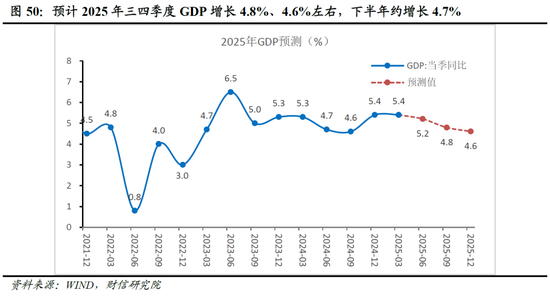 2025年下半年宏观策略报告——变局深化，相机而行（上）全球经济展望