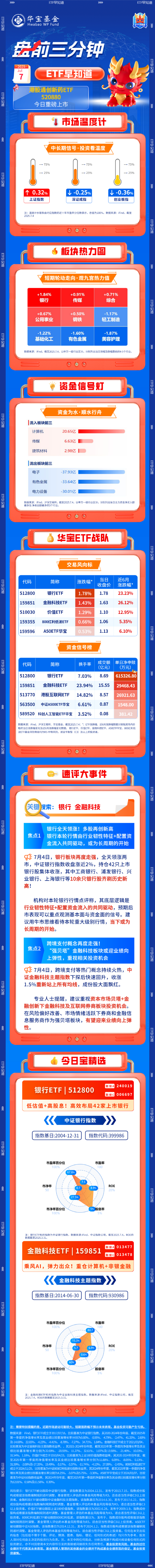 【盘前三分钟】7月7日ETF早知道