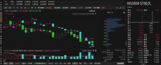 恒久科技信披违规处罚落地，哪些投资者可参与索赔？