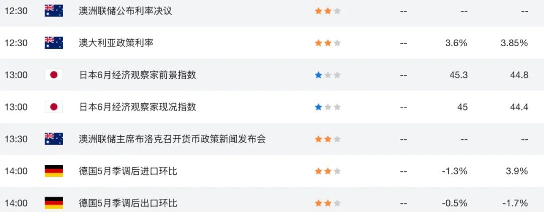 欧洲三年最强信心指数，“抢跑美国关税”令德国工厂火力全开，欧元EURUSD能否借势上攻？