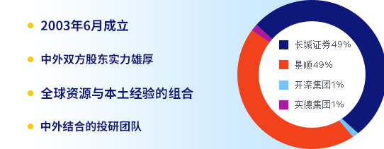 景顺长城基金：旗下非货基近三年合亏超400亿，收取超90亿元管理费