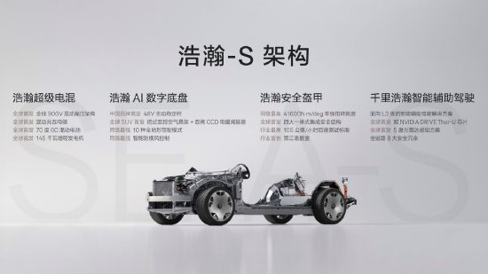 极氪发布豪华电混专属架构浩瀚-S：极氪9X首发搭载，将于8月底预售