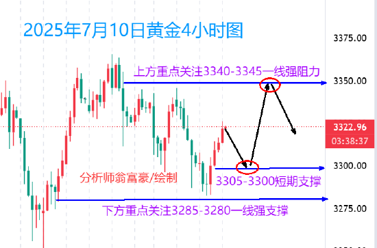 翁富豪:黄金早盘行情走势分析 家盘面操作建议