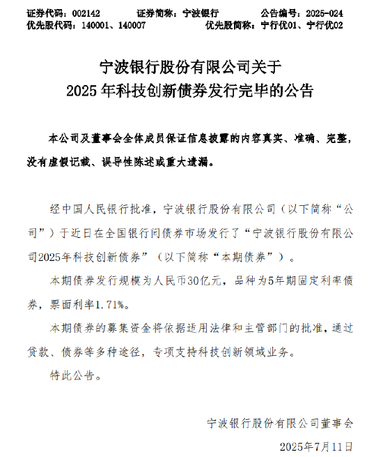 宁波银行：30亿元科技创新债券发行完毕