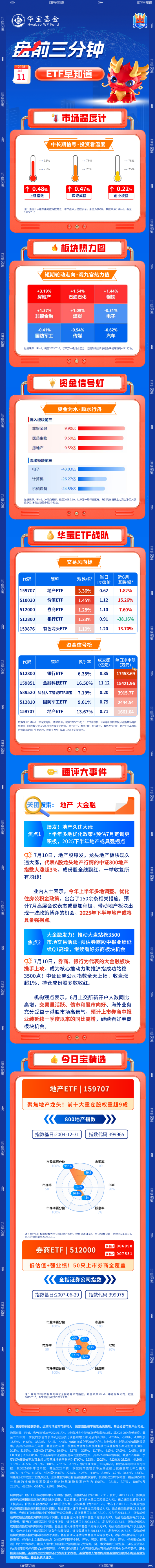 【盘前三分钟】7月11日ETF早知道