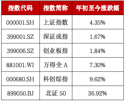 资金加速入市！券商板块迎来高光时刻？