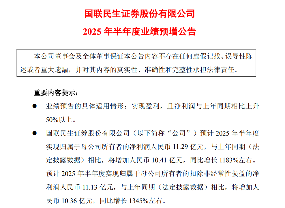 利好！激增1183%