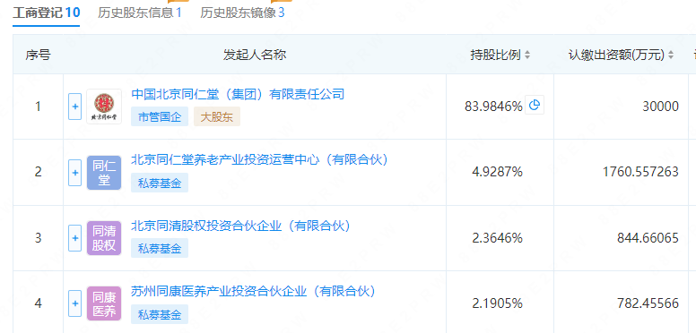 年收11.75亿，国内最大的中医院同仁堂医养三闯港交所