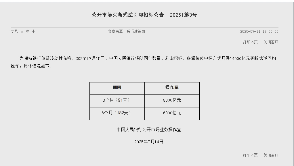 央行：7月15日将开展14000亿元买断式逆回购操作