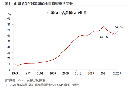 民生宏观：5.3%的预期与现实