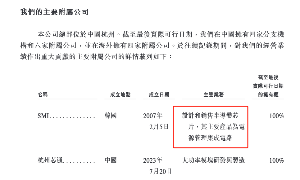 芯迈半导体港股IPO：收入逐年下滑三年累亏近14亿能否撑起200亿估值？ 财务总监李晓蕾为前普华永道合伙人