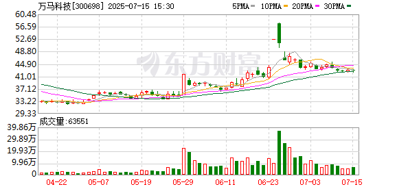 万马科技：公司暂无重大股权转让事项