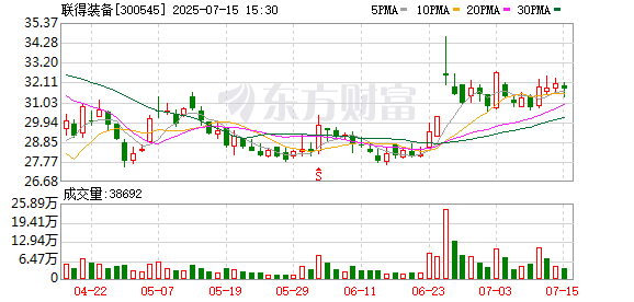 联得装备：7月15日召开董事会会议