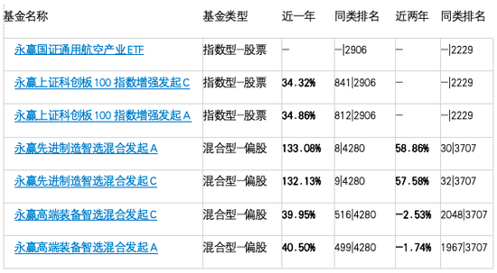 业绩整容术重现江湖！永赢基金百亿冠军基金经理张璐业绩医美过度