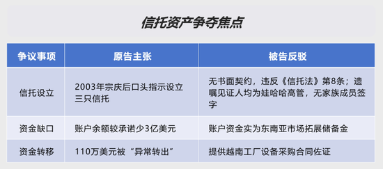 350亿遗产争夺战，除了八卦，还有什么？