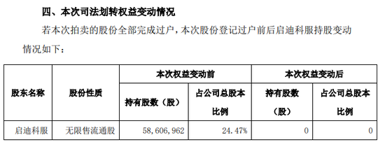 “启迪系”股权大拍卖，“医药大佬”江琎10亿接盘启迪药业！