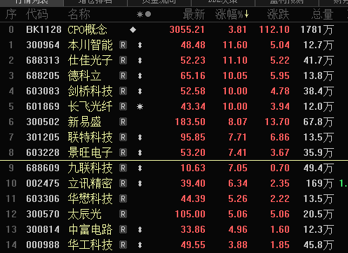 外资，爆买A股！