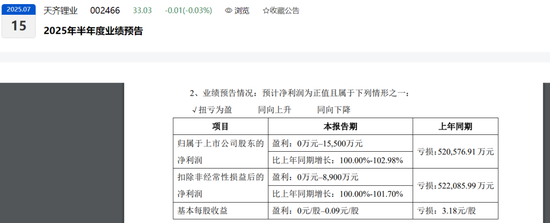 天齐“真扭亏”，赣锋“伪收窄”！锂业“双雄”冰火两重天？