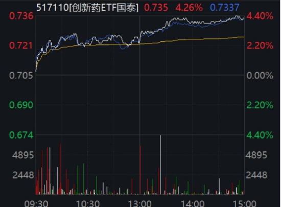 ETF日报：中国创新药在新靶点、新技术、新疾病领域的布局已经呈现领先趋势 关注创新药ETF