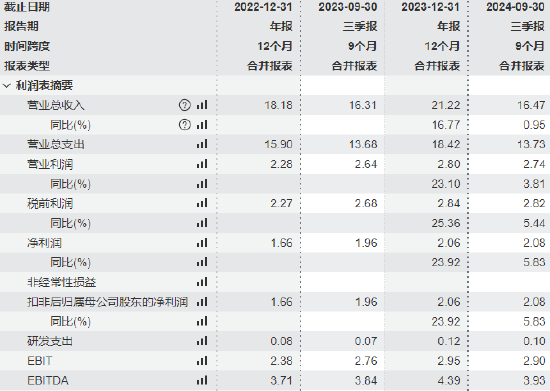 八马茶业第4次冲IPO获证监会备案：营收增速仅0.95%销售费用率高达31%，加盟店占比92%，质量问题多次被投诉