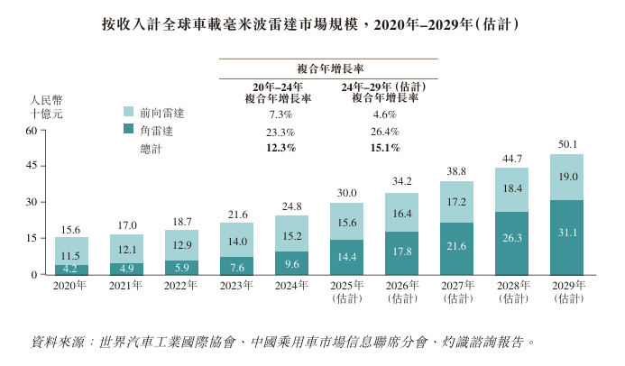 承泰科技拟赴港IPO，近三年持续亏损