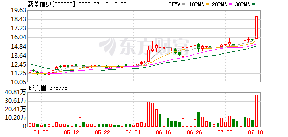 熙菱信息筹划控股权变更 自7月21日起停牌