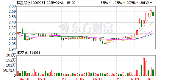 福星股份：各项目销售情况都在按计划推进
