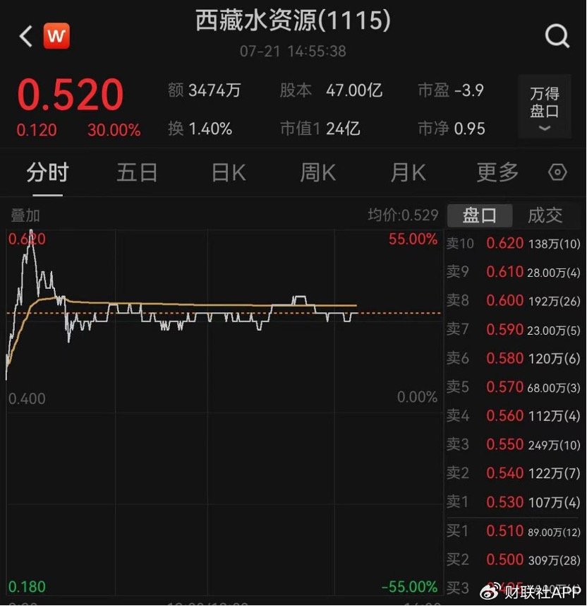 大基建爆发，建材ETF大涨10%，换手率550%，基金经理火速解读