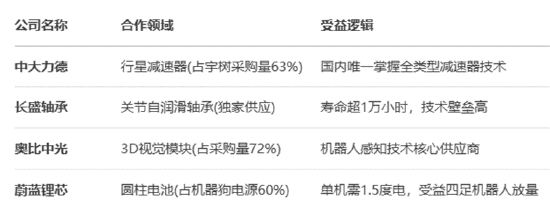 宇树科技开启上市辅导 人形机器人第一股呼之欲出