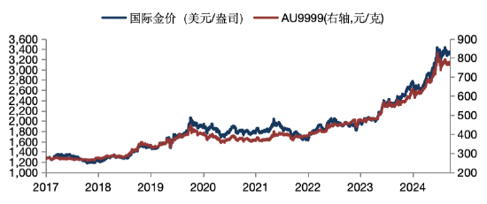 华安基金：美国通胀温和上行，关税仍具不确定性