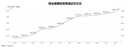 健康体市场已成红海，医疗险如何“破茧”：产品创新打破同质化困局，供需匹配仍需多方发力