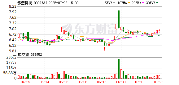 佛塑科技拟收购金力股份 协同互补拓展新能源领域布局