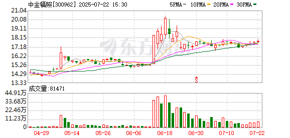 中金辐照：8月8日将召开2025年第二次临时股东会