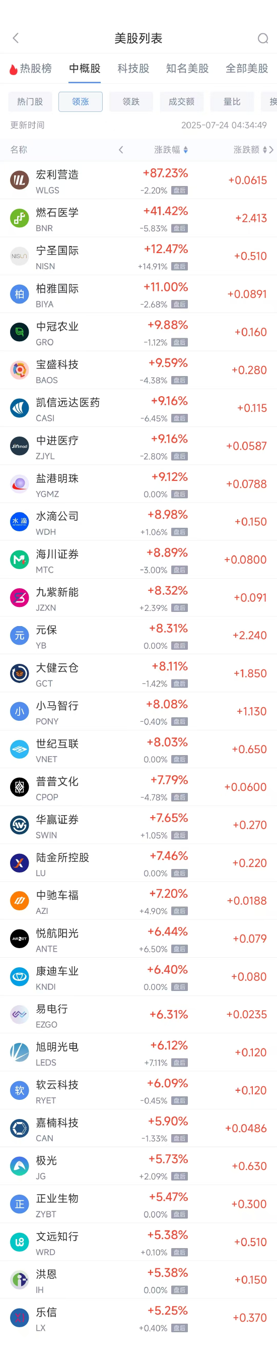 周三热门中概股多数上涨 台积电涨2.44%，蔚来跌2.00%