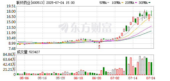 联环药业：8月11日将召开2025年第一次临时股东会