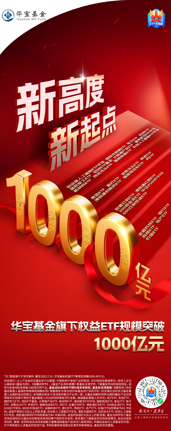 “千亿ETF大厂”又增一家！华宝基金旗下权益类ETF规模超1000亿元
