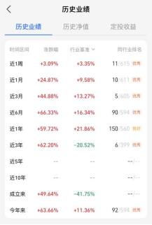 创新药行情爆发！红土创新医疗保健股票年内涨近64%！