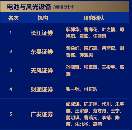动荡延续！财通证券电新团队再减员，研究所副所长张一弛离职或成连锁反应