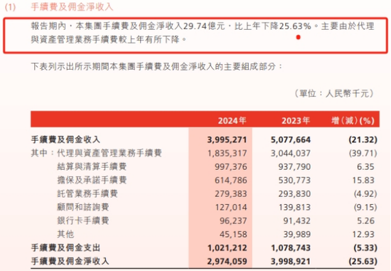 渤海银行多家分支行接连领罚，2024年净利差收窄