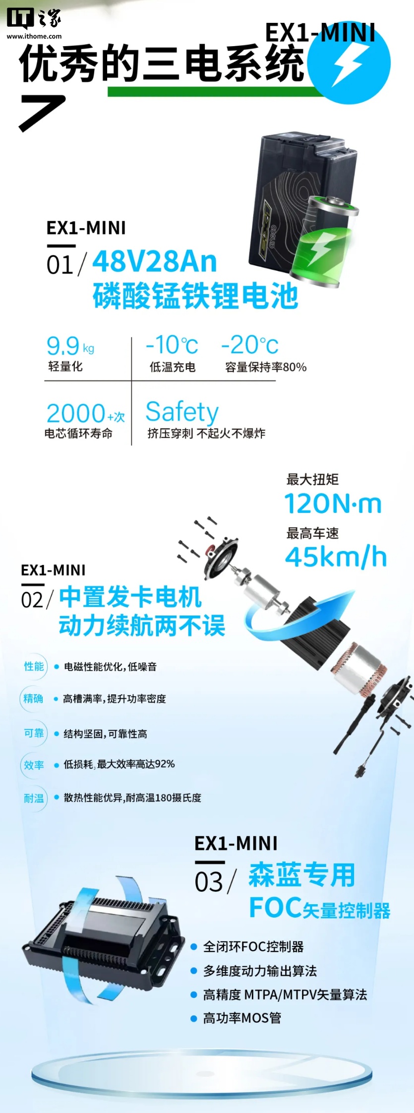 5699 元、速度 45km/h,宗申森蓝儿童电动越野车 EX1-MINI 发布