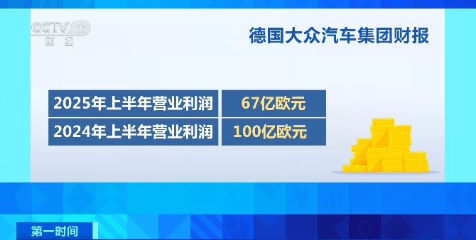 汽车巨头大众汽车，营业利润大降！什么情况？