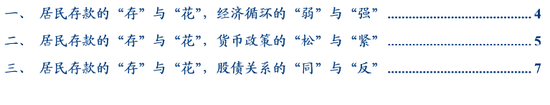 张瑜：看股做债→股债反转——居民存款搬家“三支箭”的研究脉络