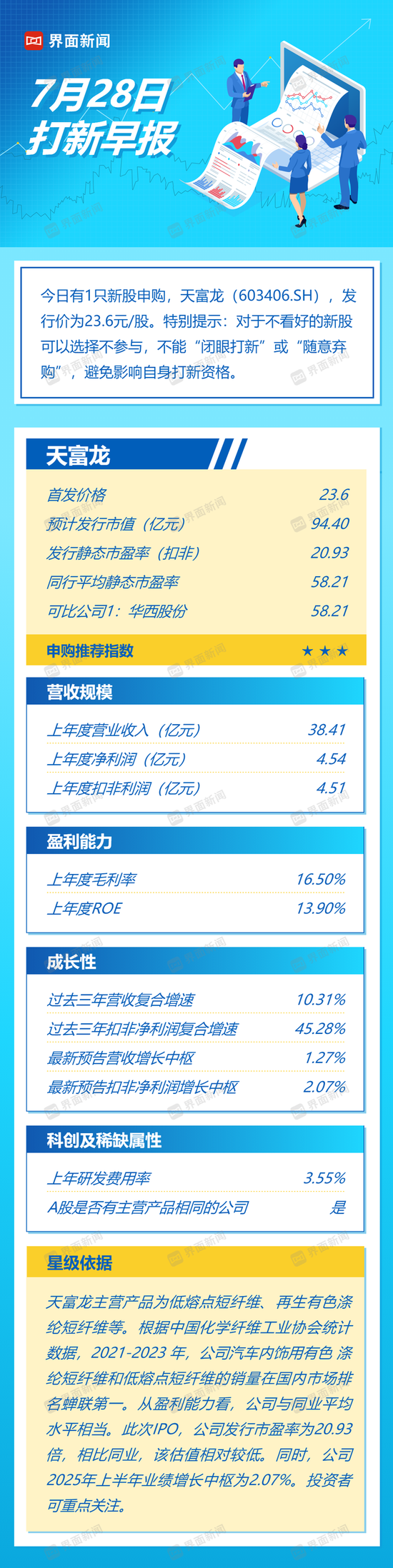 低熔点聚酯纤维龙头天富龙，值得申购吗？
