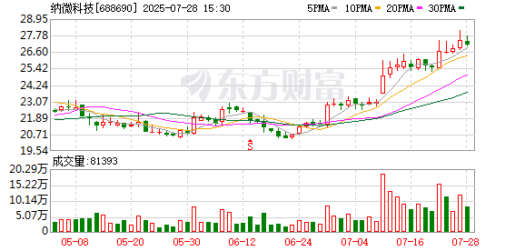 纳微科技发生2笔大宗交易 合计成交2356.00万元