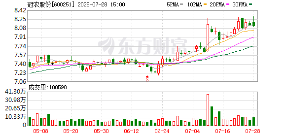 冠农股份：8月13日将召开2025年第三次临时股东会