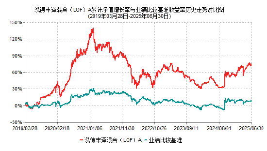2025年基金二季报划重点！泓德基金季宇：关注竞争优势清晰、符合时代趋势的新消费企业