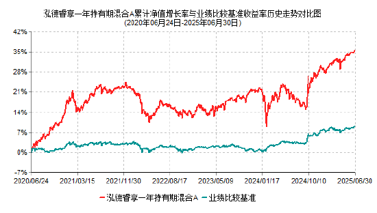 2025年基金二季报划重点！泓德基金姚学康：充沛的流动性或推动无风险利率下降和风险偏好走高